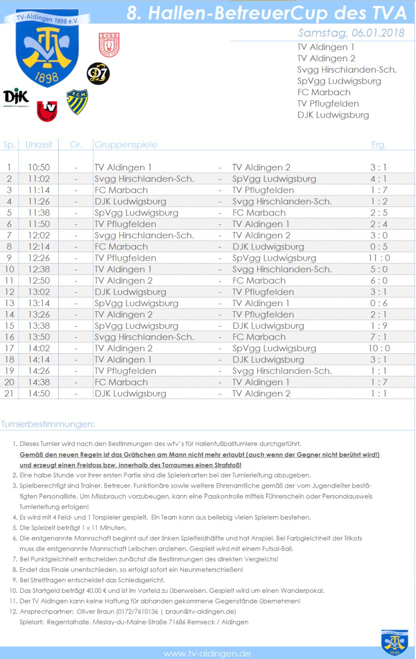 2018 Hallen BetreuerCup TVA