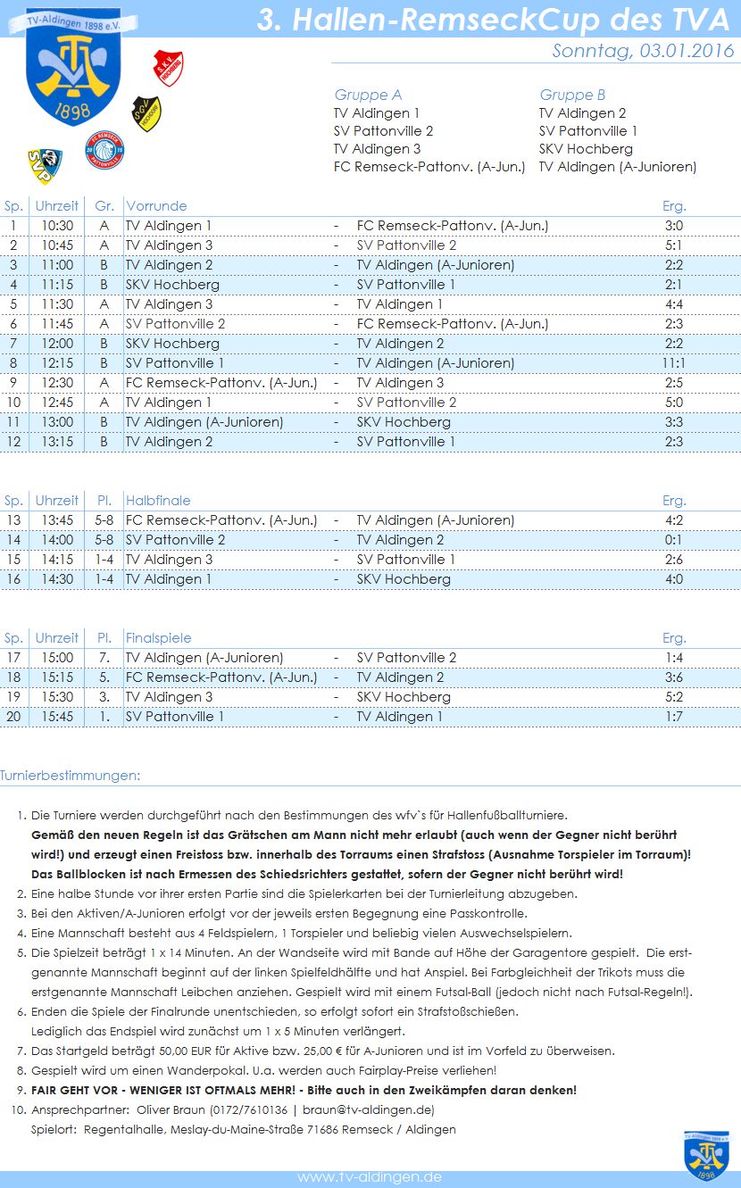 2016-01-03 3. Hallen-RemseckCup Ergebnis